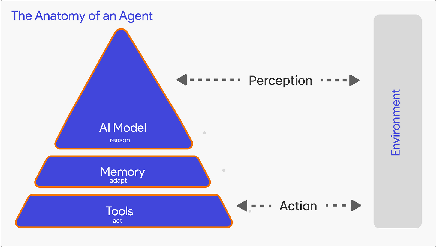 Agent Components