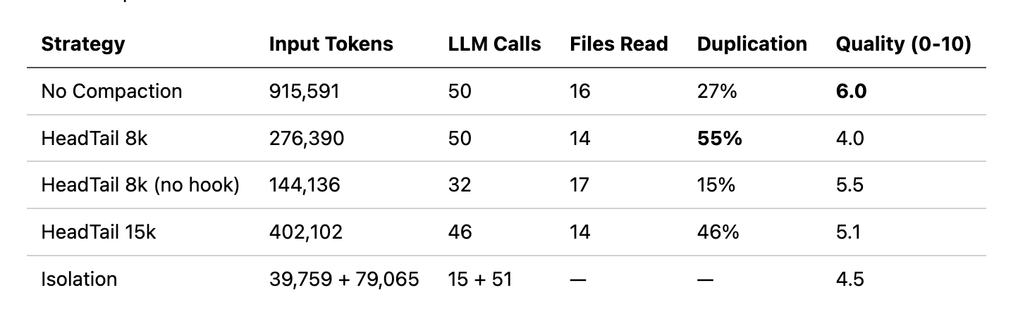 Benchmark results