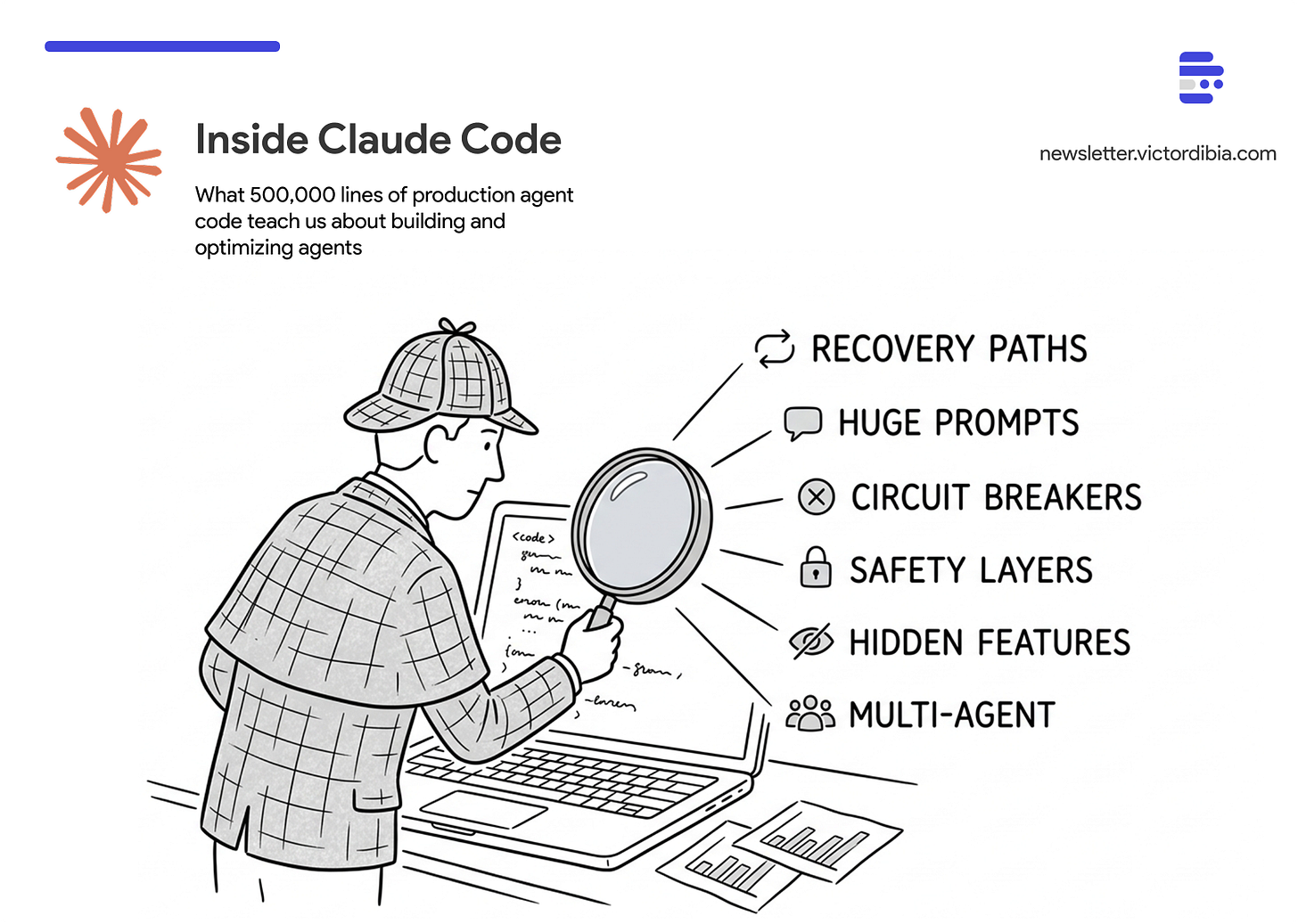 The agent loop is less than 1% of the codebase