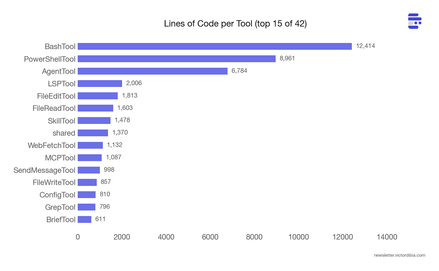 180,000 lines of utilities