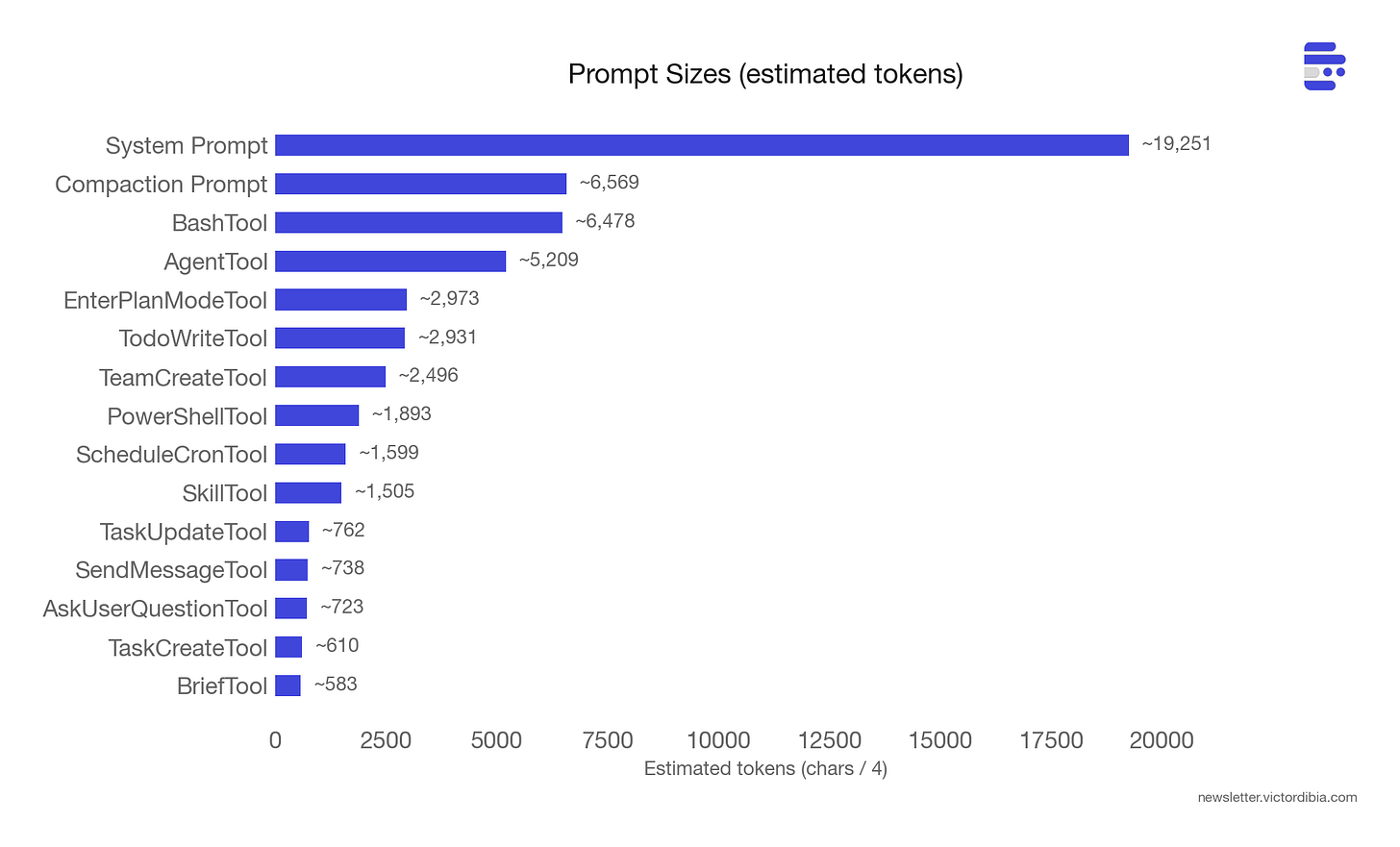 15 composable functions split by a cache boundary